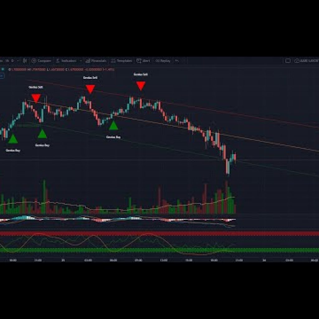 Are living GRT Graph Purchase/Offer Indicator Alerts – Crypto Cash Printing Economy, Algo Trading Bot Evaluation!