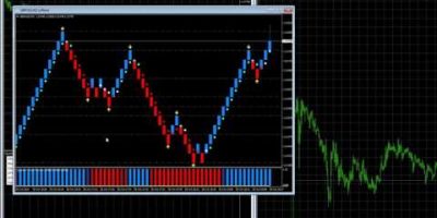 Renko live charts ATR indicator for MT4