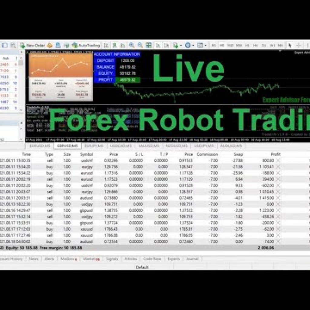 ?Expert Advisor Forex trading EA investing Robot are living