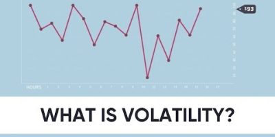 What is volatility?
