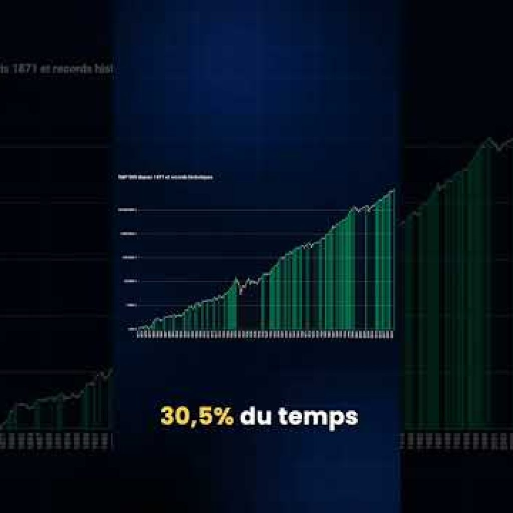 RECORS HISTORIQUES DU S&P500 #etf #bourse #record #sp500