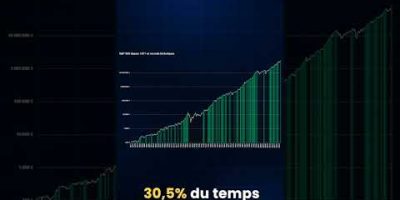 RECORS HISTORIQUES DU S&P500 #etf #bourse #record #sp500