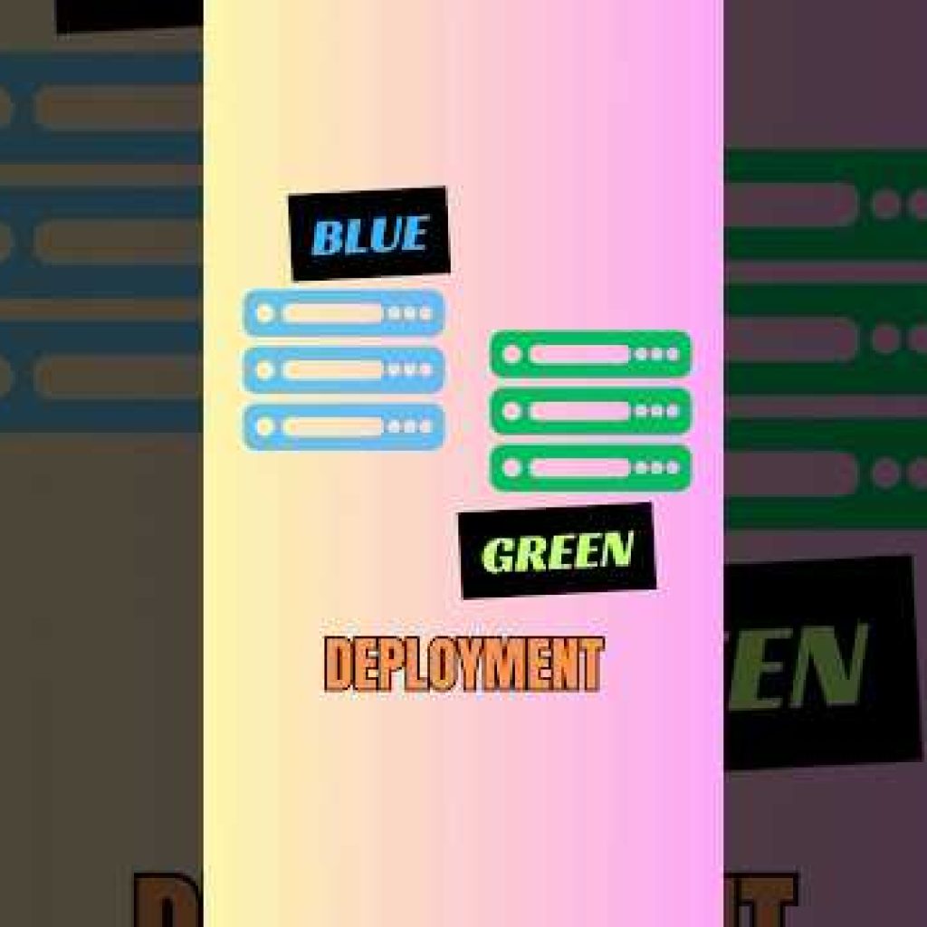 Blue-Green Deployment Explained | Zero Downtime & Quick Rollbacks