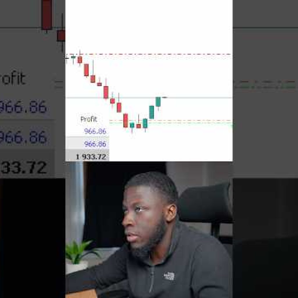 Risk Management PERFECTLY Executed | Forex LIVE Trading
