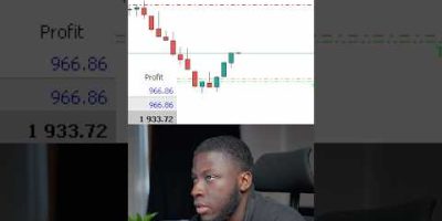 Risk Management PERFECTLY Executed | Forex LIVE Trading
