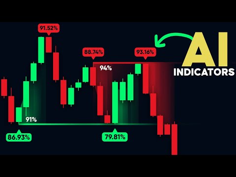 trading indicators explained