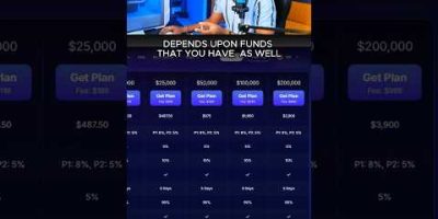 Best funded account size for traders 🚀🔥🧿 #forextrading #viralshorts #topgtraders