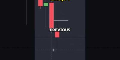 “🔥 Master the Previous Day High & Low Strategy! 📊💡 #TradingTips #PriceAction”