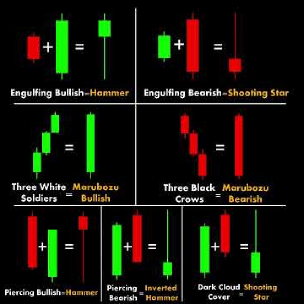 Candlestick Patterns #candlestick  #trading #technicalanalysis