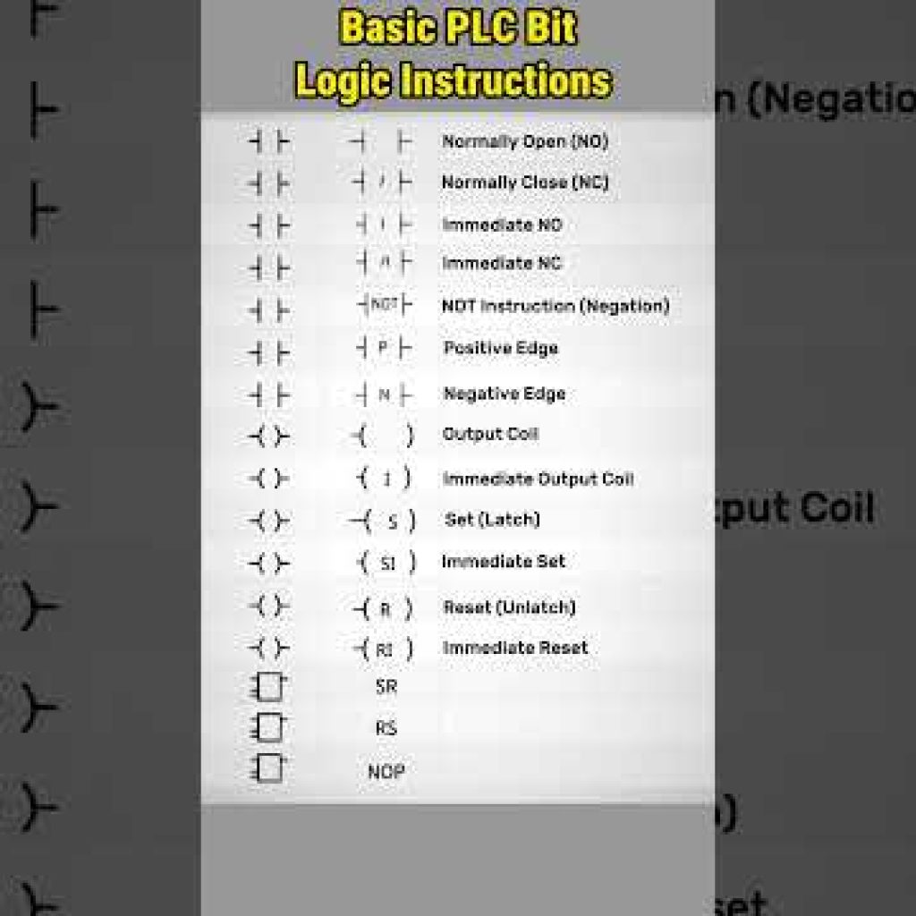 Basic of PLC Bit Logic Instructions #plc #plcprogramming #ladderlogic