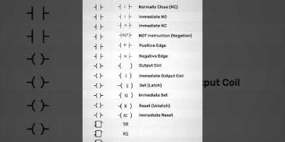 Basic of PLC Bit Logic Instructions #plc #plcprogramming #ladderlogic