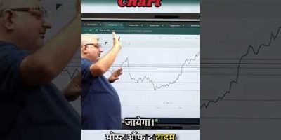Deepak wadhwa | चार्ट कैसे पढ़े | How to read chart | #stockmarket #optionstrading #shorts