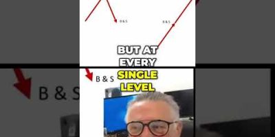 Grid Trading Strategy: Rule 1 Explained
