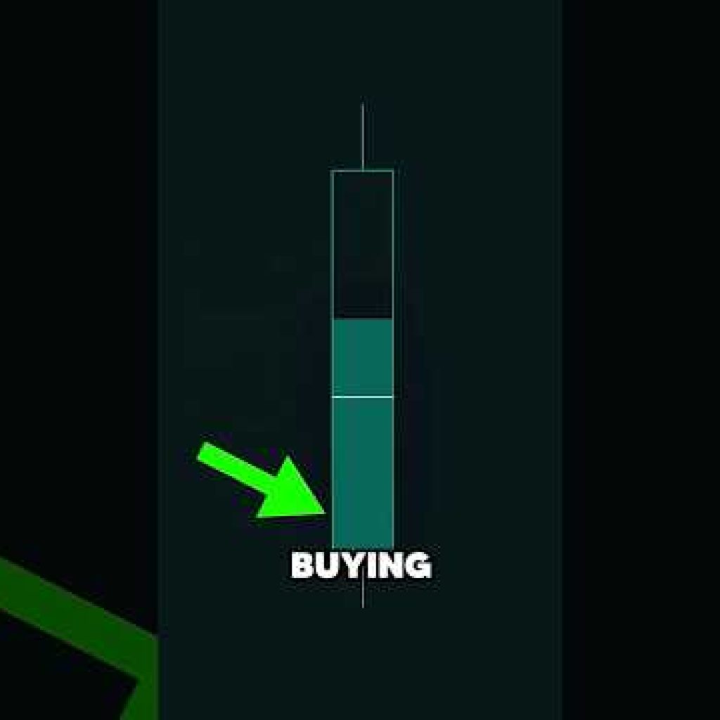 Volume Delta Candle Indicator #trading #stockmarketstrategy #crypto #tradingstrategy