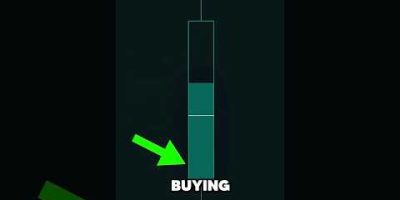 Volume Delta Candle Indicator #trading #stockmarketstrategy #crypto #tradingstrategy