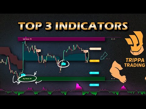 Top 3 TradingView Indicators EVERY Trader Should Use in 2025 ...