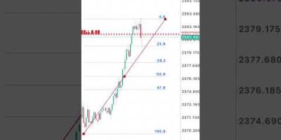 Full Margin Strategy Fibo XAUUSD #XAUUSD #Trading #gold