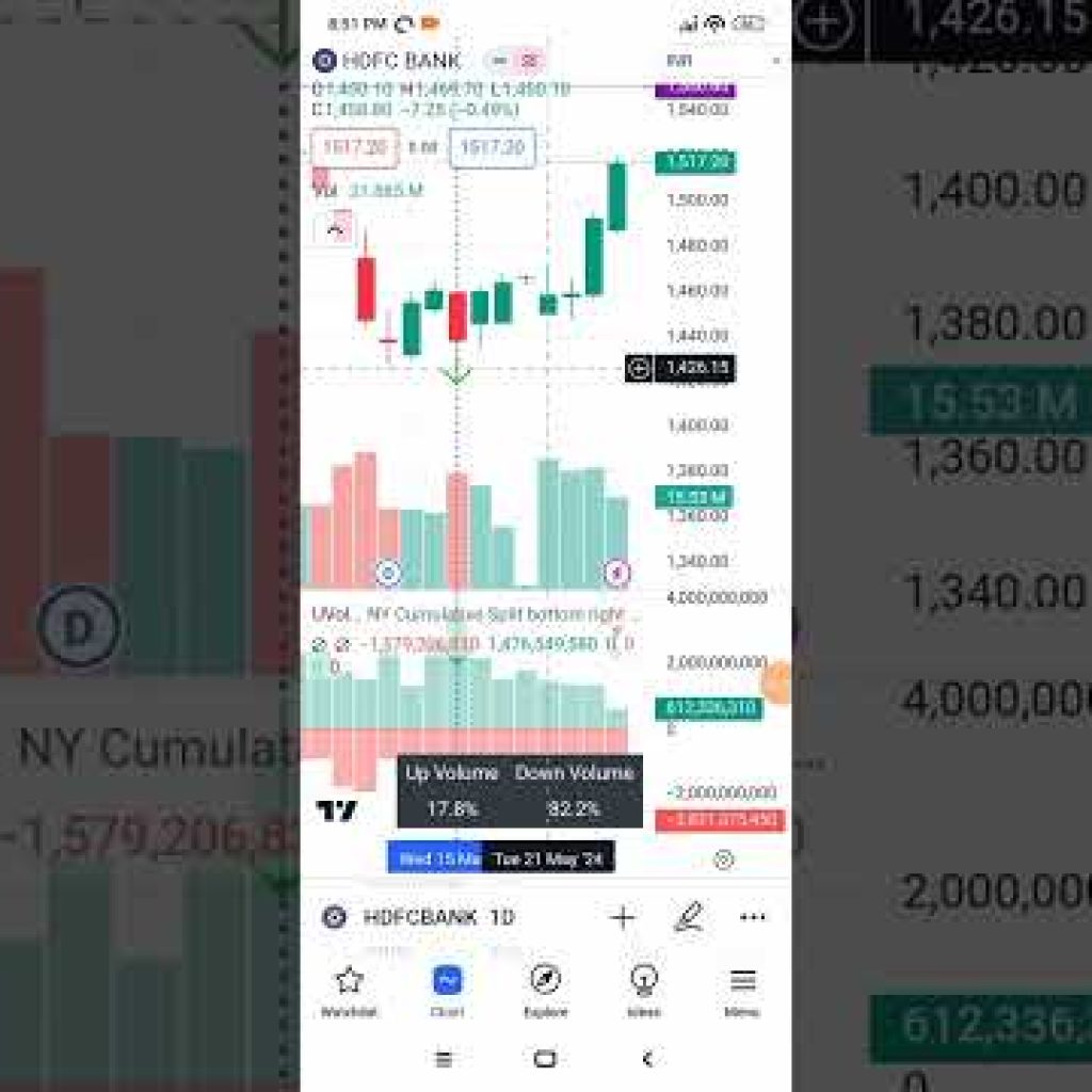 FREE ORDER FLOW CHART IN TRADINGVIEW