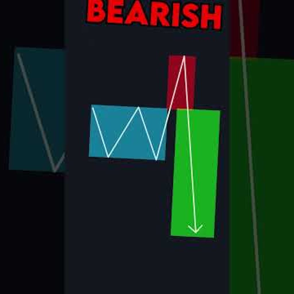 I Reveal My Day Trading Strategy