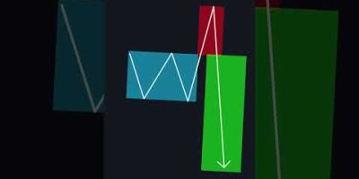 I Reveal My Day Trading Strategy