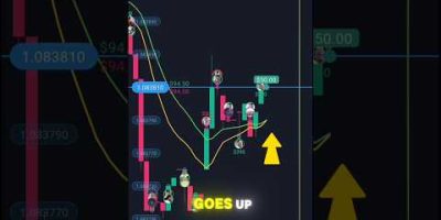Expert Option 2 Exponential Average Crossing