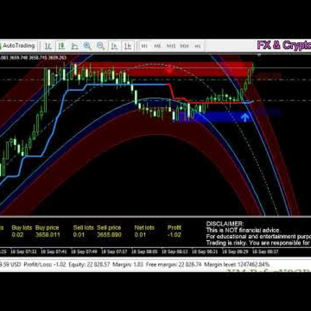 🔴 MT4 Live Algo Trading Bot – Gold  EA XAUUSD Strategy Tracking – Sep 18, 2025 [Session 1]