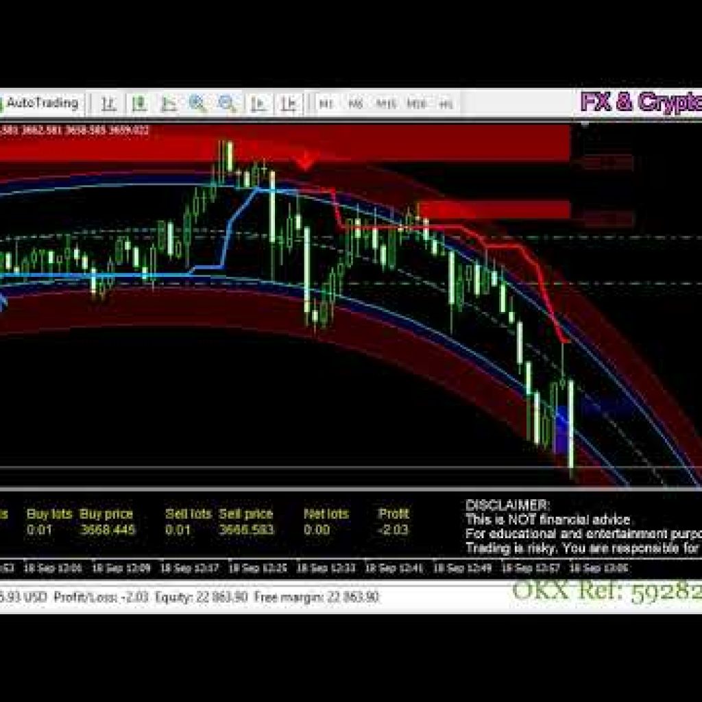 🔴 MT4 Live Algo Trading Bot – Gold  EA XAUUSD Strategy Tracking – Sep 18, 2025 [Session 3]