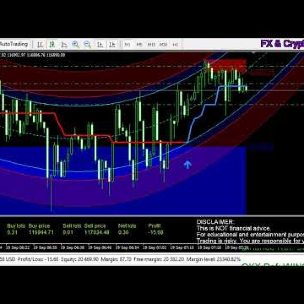 🔴 MT4 Live Algo Trading Bot – Bitcoin  EA BTCUSD Strategy Tracking – Sep 19, 2025 [Session 4]