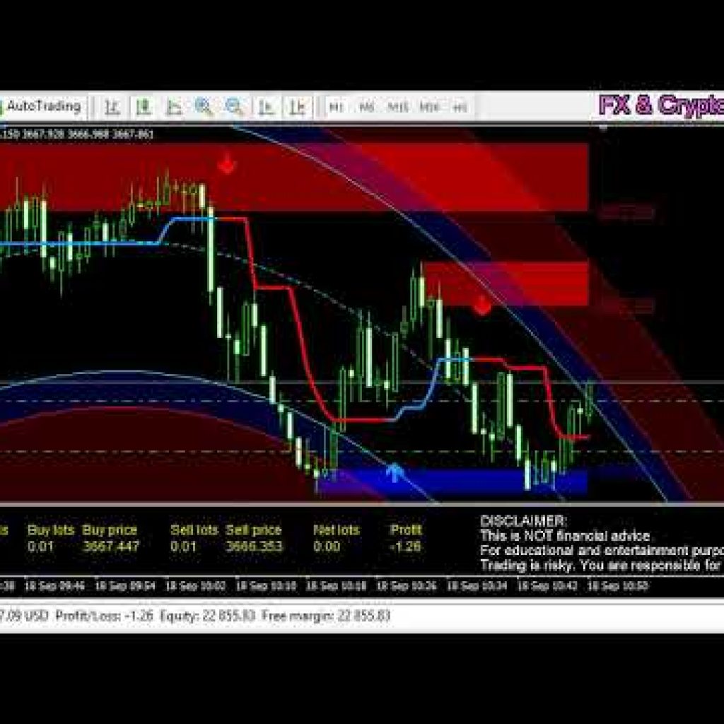 🔴 MT4 Live Algo Trading Bot – Gold  EA XAUUSD Strategy Tracking – Sep 18, 2025 [Session 2]