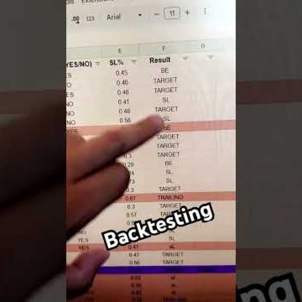 How to do Backtesting #trading