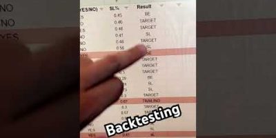 How to do Backtesting #trading