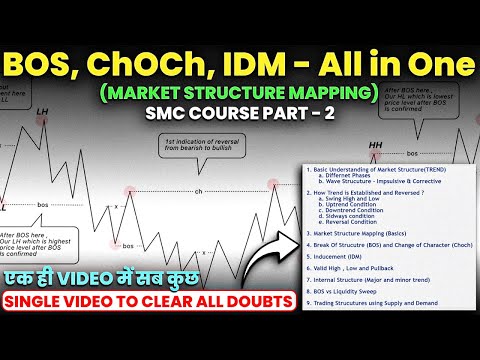 [SMC] Market Structure Mapping Complete Step By Step Course | SMC/ICT ...