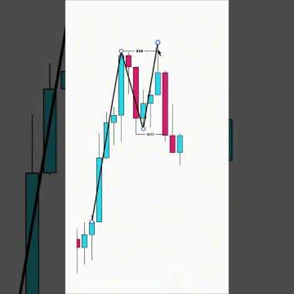 Identify a Breaker Block Easily