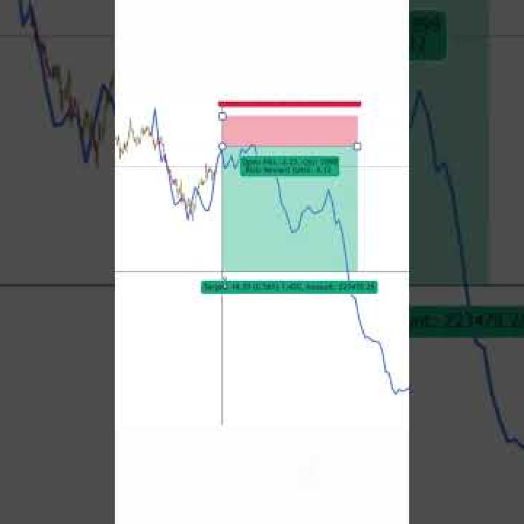 Unbeatable Trading Strategy Using Fractal Geometry Transform Your Gold Trading Game! (Part 3)
