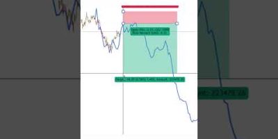 Unbeatable Trading Strategy Using Fractal Geometry Transform Your Gold Trading Game! (Part 3)