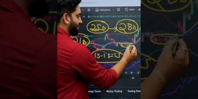 STOP LOSS कितना लगाना चाहिए… #share #motivation #loss #stockmarket #trading