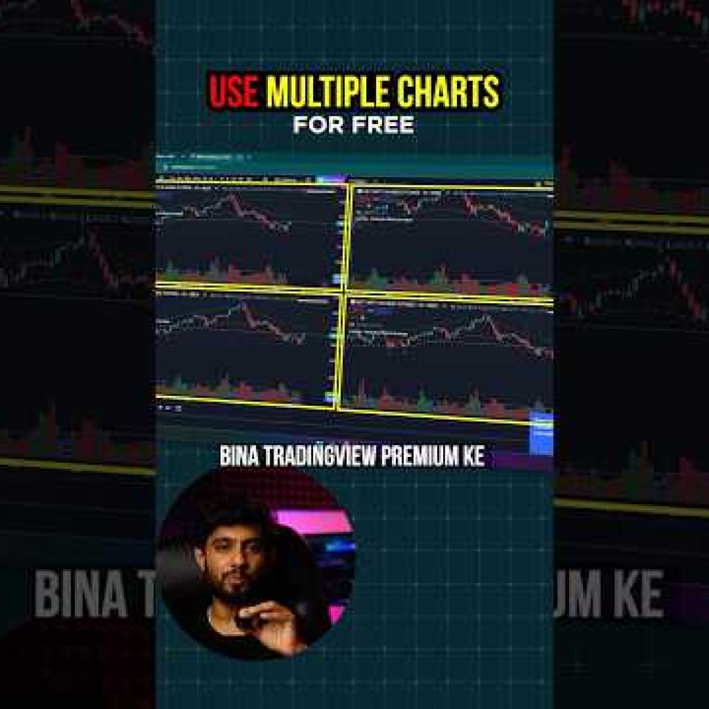 How to use Multiple Charts and All  Indicators for Free | TradingView | TradingLead