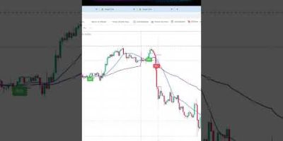 “Buy and Sell Indicator Using VWAP and SMA in TradingView | Powerful Trading Strategy”