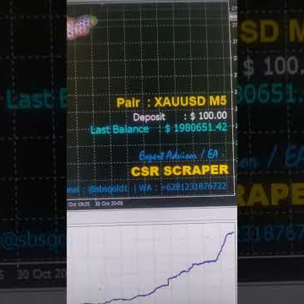 Tested with best result in one month turning $100 to $2,400,000 on XAUUSD