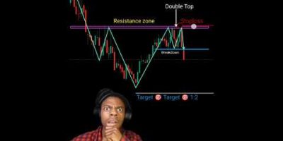 Chart pattern reading ✅ indicator ❌ price action intraday strategy #nifty #banknifty #forex #shorts
