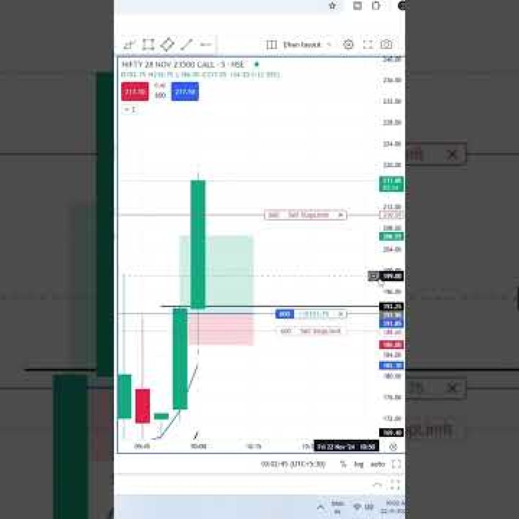 Nifty Live Scalping | Live Trading | Live Scalping  #scalping #trading #daytrading #shorts #ytshots