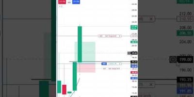 Nifty Live Scalping | Live Trading | Live Scalping  #scalping #trading #daytrading #shorts #ytshots