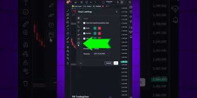 Trading View important Setting | How to use Trading view | #tradingview #tradingjourney #trading