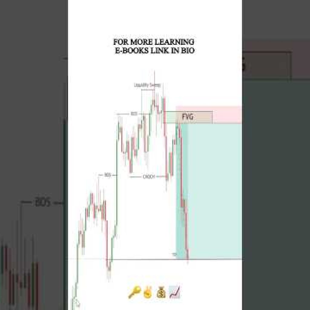 Liquidity Sweep + Fair Value Gap In Smart Money Concepts #smartmoneyconcepts #forex #tradingview