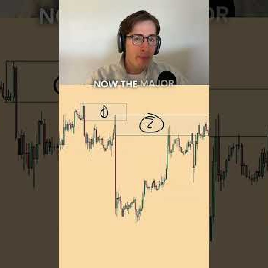 Do this or you will become the liquidity.