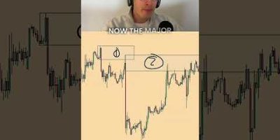 Do this or you will become the liquidity.