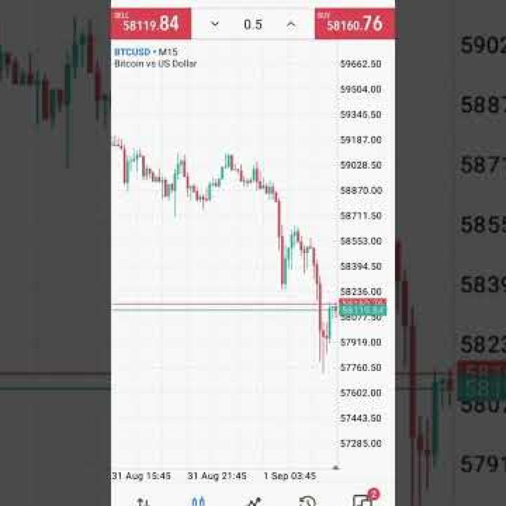 Easy way to place a trade on MT5 for Beginners #forextrading #trading #forex