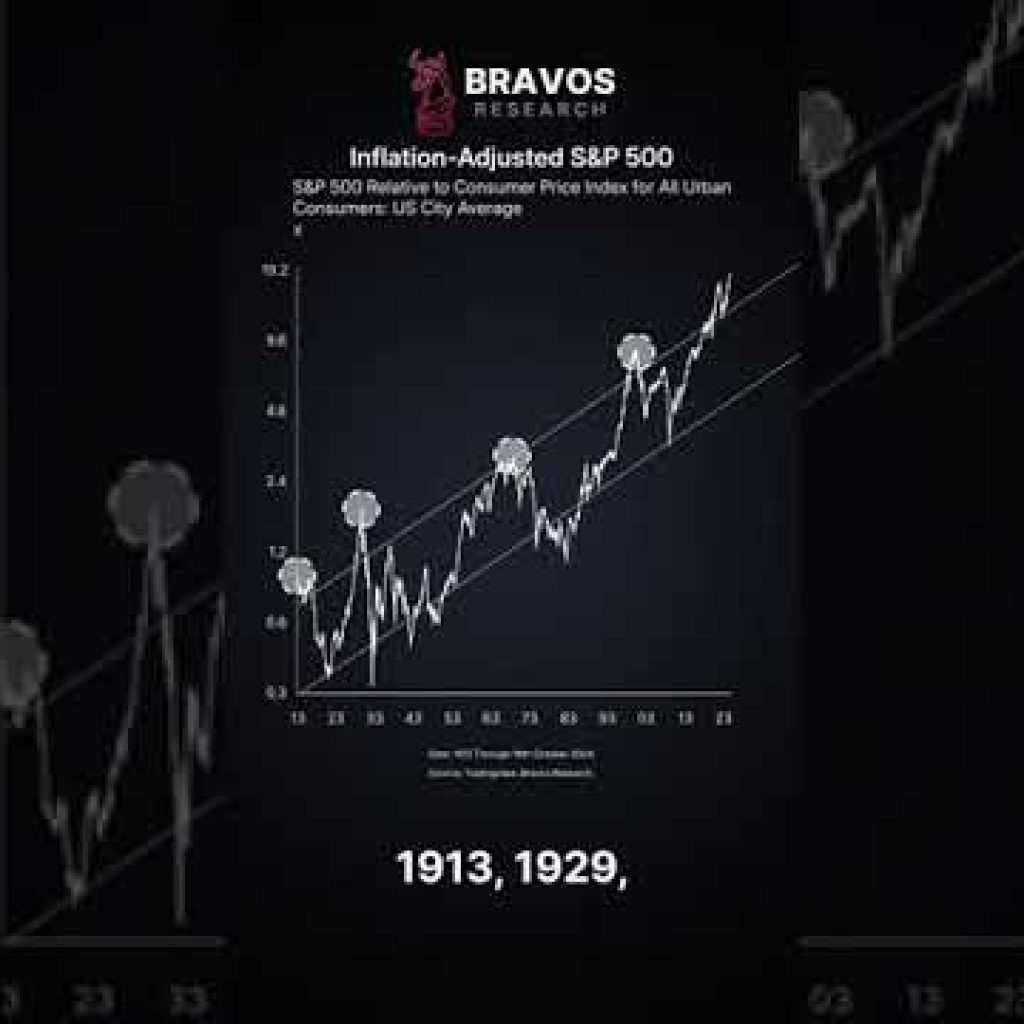 Economists Are Wrong About What’s Coming Next