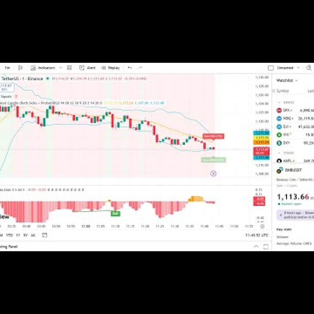 TradingView Next Candle Prediction AI Tool 🤖 | Pine Script Explained