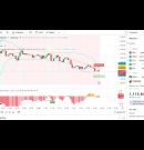 TradingView Next Candle Prediction AI Tool 🤖 | Pine Script Explained